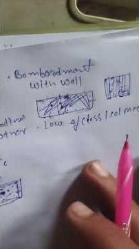 Kinetic Theory of Gases Explained | Undergraduate Physics | Detailed Concept & Derivation