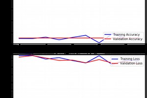 Solar Cell Failure Detection From Electroluminescence Image