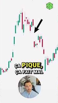 How I Win in Trading Thanks to the Asymmetry Between My Gains and Losses