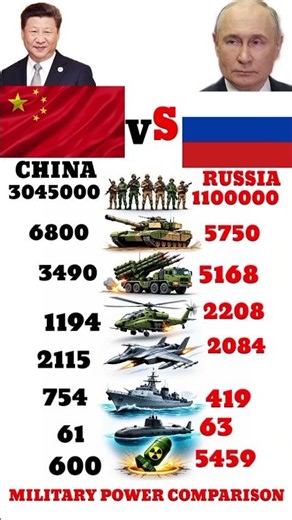 China vs Russia Military Power Comparison 2026