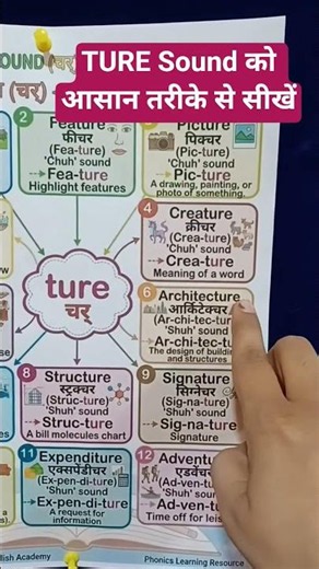 TURE Sound Phonics Words | Easy English Reading #phonics #youtubeshorts #viral
