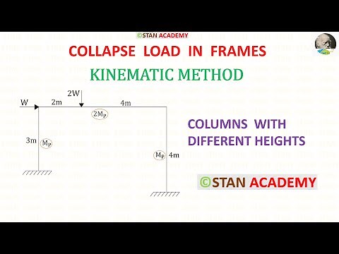 Plastic Analysis Problem No - 24 ( Finding Collapse Load in a Frame )