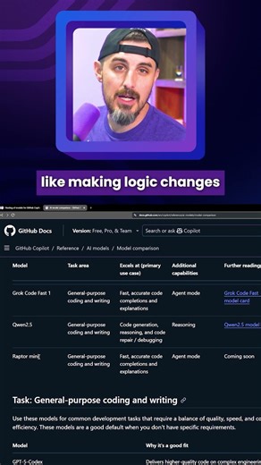 The BEST Use Cases for GitHub Raptor Mini