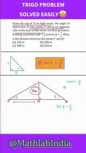 Trigonometry Tricks for Fast Solving like a Genius 😎