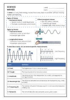 Electromagnetic Spectrum & Waves Worksheet Pack (12 Activities + Answer Key)