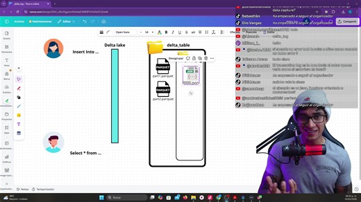 En este live vamos a estudiar en profundidad Delta Lake como tecnología clave dentro de la arquitectura Lakehouse, entendiendo qué problemas resuelve, cómo funciona internamente y por qué se ha convertido en el estándar de facto en plataformas como Databricks. Comenzaremos aclarando qué es realmente Delta Lake y qué no es: su rol como capa de almacenamiento transaccional sobre formatos como Parquet, y su diferencia frente a un data lake tradicional. Analizaremos las limitaciones históricas de lo