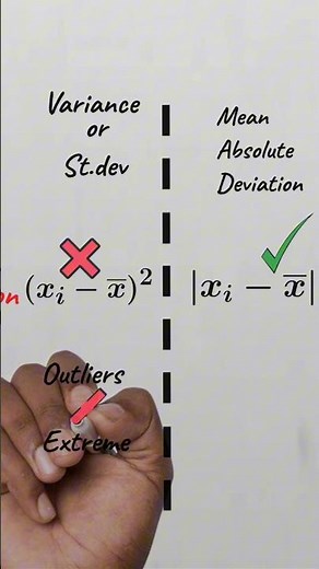 Mean Absolute Deviation Simply Explained