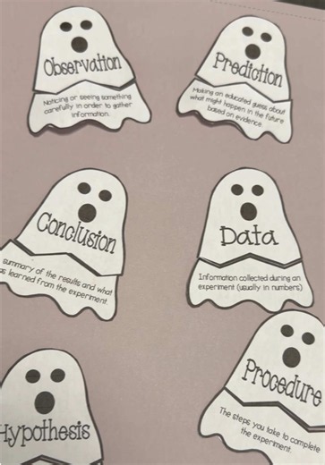 Another fun way to practice the Scientific Method! 👻 Kids match key vocabulary terms with their meanings while adding a little spooky fun to science. Find this activity in my October Science Pack on TPT. Linked in my bio! #halloweenscience #homeschoolmom #homeschooling #homeschoolactivities #scienceteacher