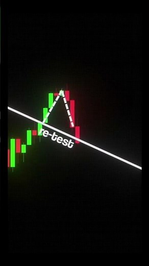 Technical chart analysis | #nifty | #forex | #crpyto | #stockchart | #trading | #shorts
