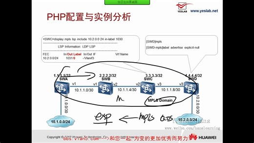2.4LDP协议原理之PHB行为