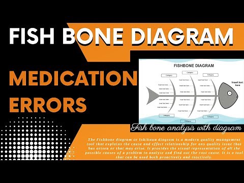 Fish Bone Diagram on Medication error॥Cause & Effect analysis on Medication error॥medication error