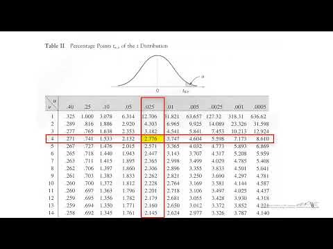 Confidence Interval on the Mean, Variance Unknown