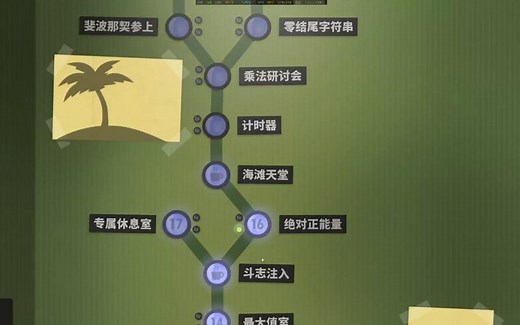 程序员升职记 17