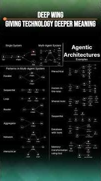 Agentic Architectures Explained — Single vs Multi-Agent AI