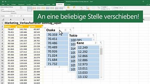 Verwenden von Datenschnitten zum Filtern von Daten - Microsoft-Support