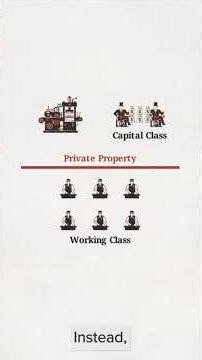 Marxism- How Classical Marxism Divides Society
