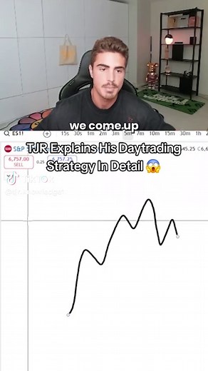 TJR's Comprehensive Daytrading Strategy Explained