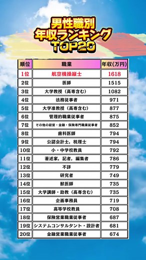 男性職業別年収ランキングトップ20