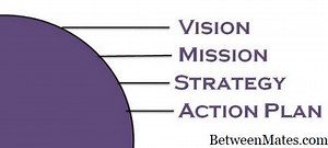 Declaración de misión y declaración de visión - NEGOCIO 2026