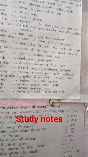 #patna room # study notes#study #bpsc study notes .