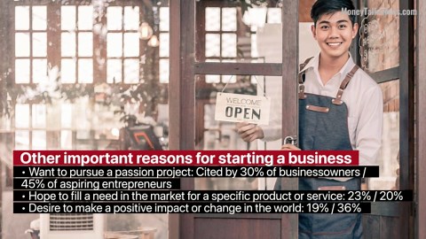 The Top Reason Americans Start Their Own Business? Not Money