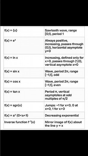 relations & functions class 12 chapter 1 | one shot revision notes & short tricks