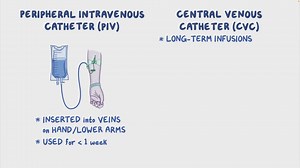 Video: Basic Intravenous Administration - Video Explanation! | Osmosis | Osmosis