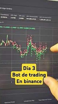Day 3: Binance Trading Bot with $4,000 🚀