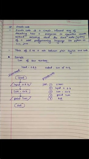 Flowchart and pseudo code in easy way #codewithlogic #coding #logic #dsa