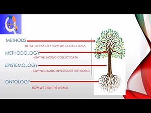 THE RESEARCH METHODOLOGY TREE