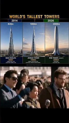 🏙️ World’s Tallest Towers 2014 vs 2026 🌍 | Burj Khalifa vs Jeddah Tower vs Rise Tower |
