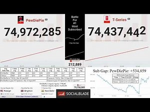 Pewdiepie hitting 75 Million Subscribers: Timelapse (Old Footage)
