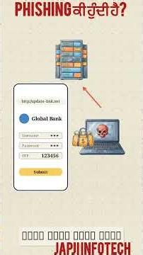 What is Phishing? | Phishing Attack Explained in Simple Language | Cyber Security Basics