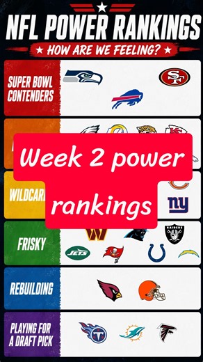 Week 2 power rankings. #nfl #powerrankings #footballtiktok #NFL