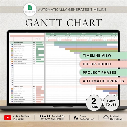 Gantt Chart Spreadsheet Project Timeline Management Tool Task Dependencies Planner Project Schedule Task Tracker Template Google Sheets - Etsy