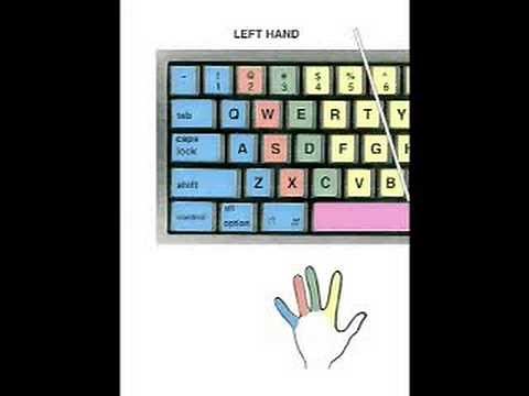 Introduction to Computers and Keyboarding