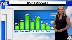 Meet Katie Garner, the newest meteorologist at News4JAX