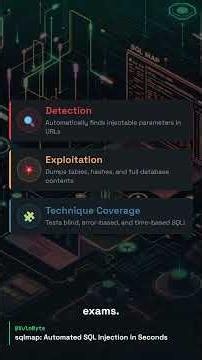 sqlmap: Automated SQL Injection in Seconds