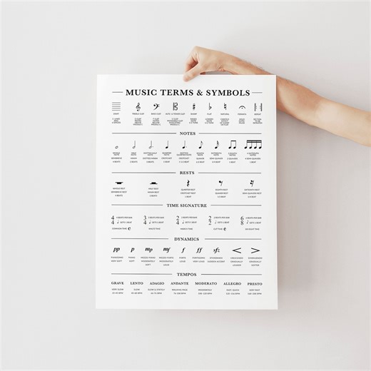 Music Symbols & Terms Cheat Sheet: Basic Theory Poster (digital Download) - Etsy