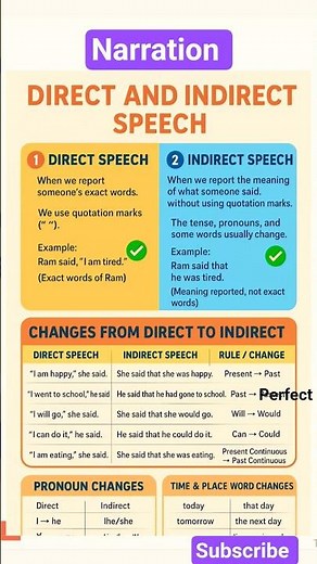 Direct And Indirect Speech #english #englishgrammar