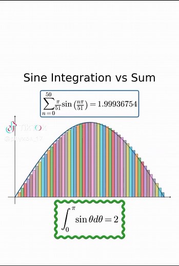 Integration vs Summation: Understanding Continuous and Discrete Mathematics