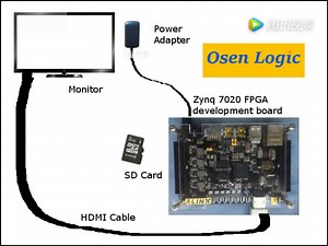 H.264 decoder on Zynq FPGA