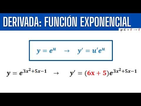 Derivadas de e^u SIN complicaciones. Regla de la cadena