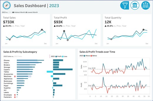 Built Interactive Sales & Customer Dashboards in Tableau | Ahmed Ayman Jarif posted on the topic | LinkedIn