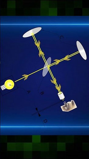 Consequences of the Michelson-Morley experiment