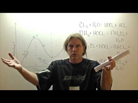 Chloramine Formation and Reactions With Chlorine