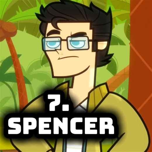 Disventure Camp (Season 5) Top 8 Characters - All Seasons Included Overall #subscribe #trending