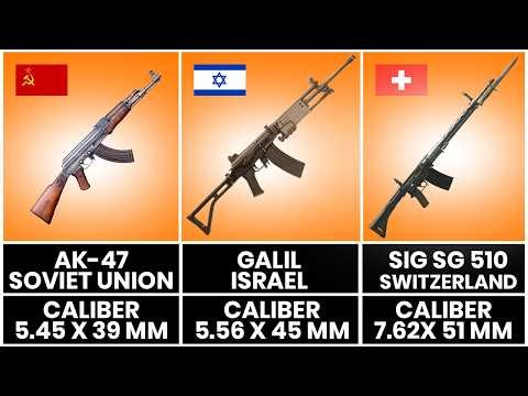 Timeline Of Assault Rifles (1900–2026)