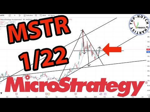 MicroStrategy Stock: Price Predictions Using Technical Analysis.