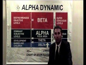 Peter E. Heibloem presents AlphaDynamic Mindpower